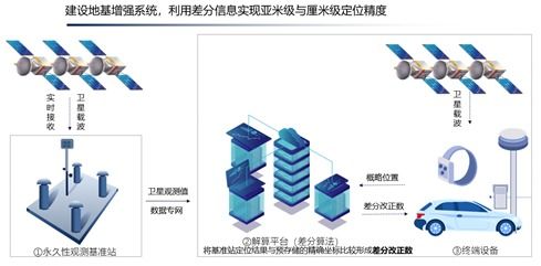 中国工业新闻网 工信部移动物联网应用优秀案例集锦 产业数字化篇